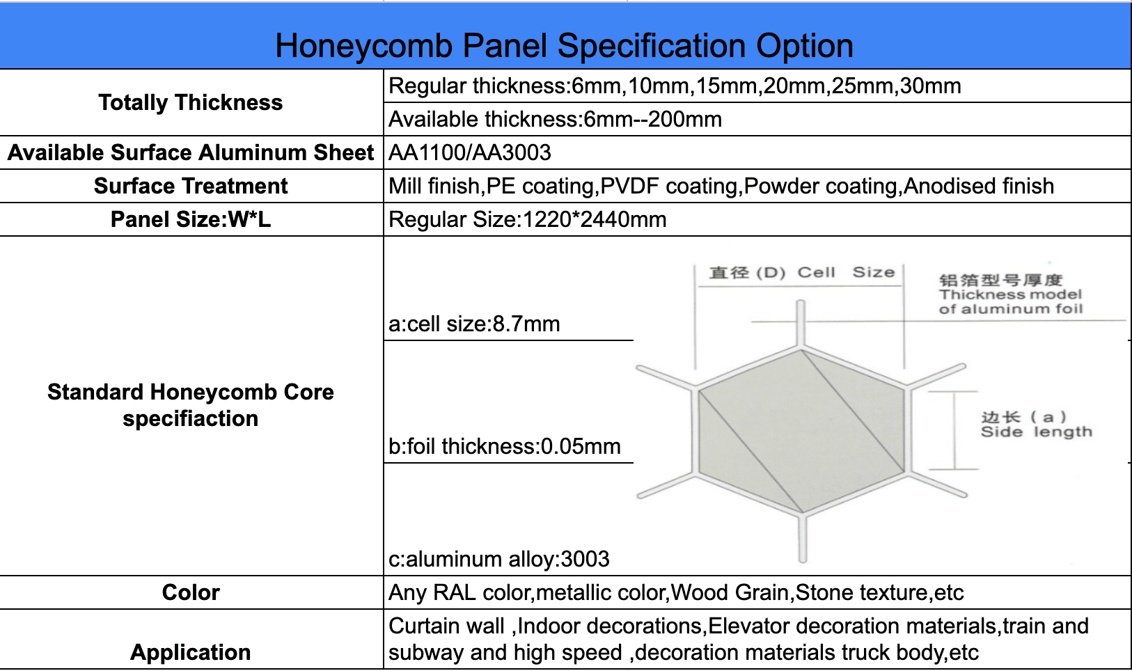 panel sheet
