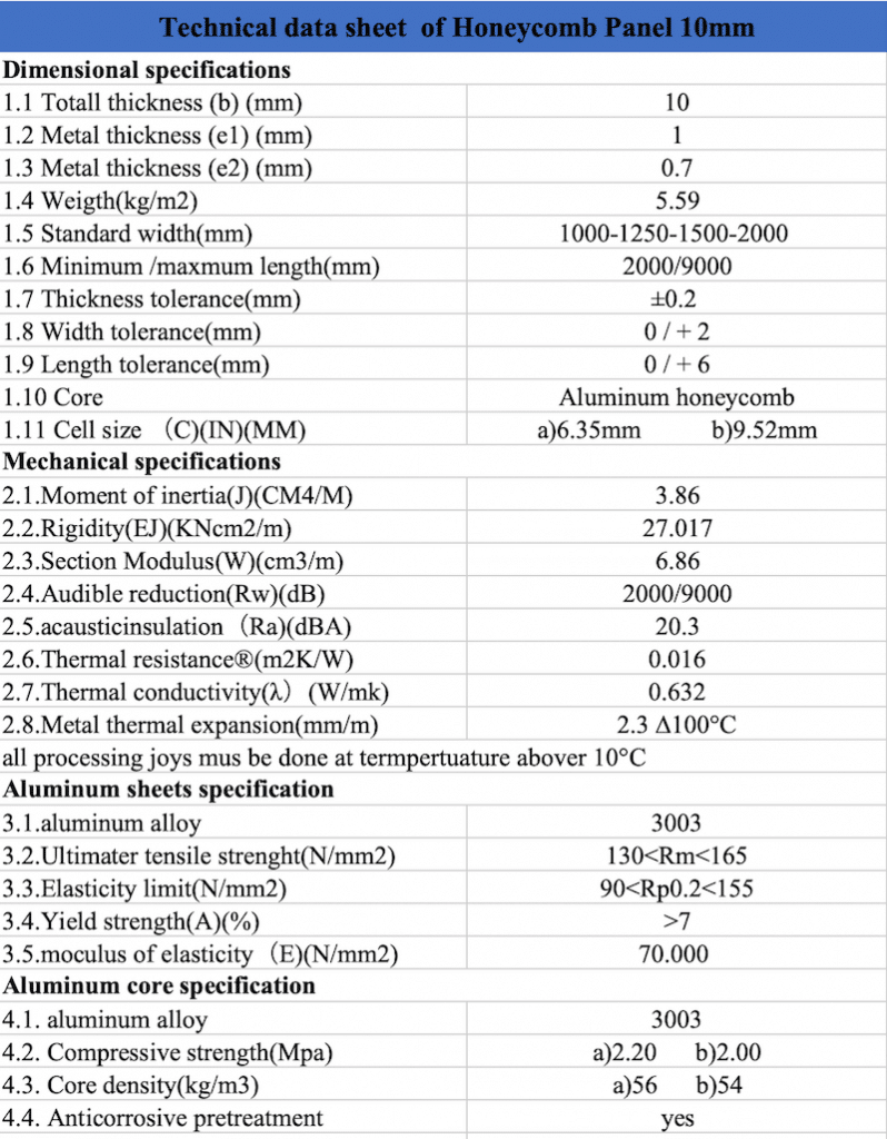 sheet data